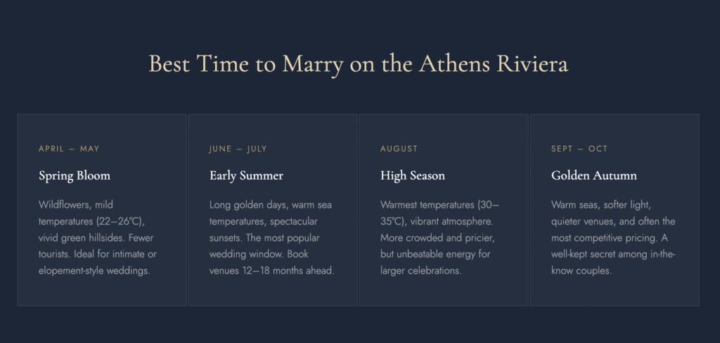 best time to marry on the athens riviera 
